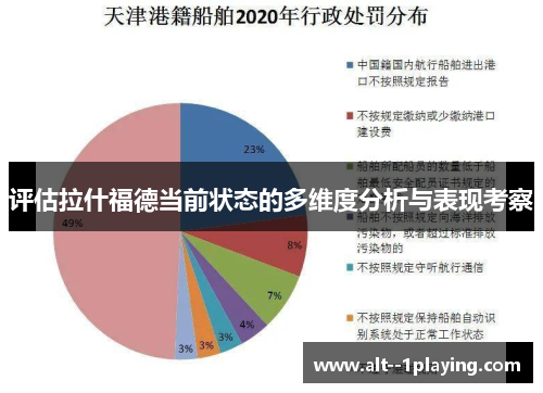 评估拉什福德当前状态的多维度分析与表现考察