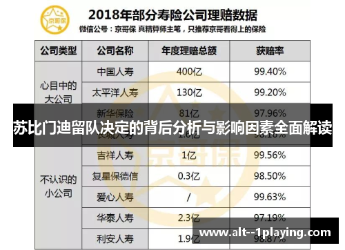 苏比门迪留队决定的背后分析与影响因素全面解读