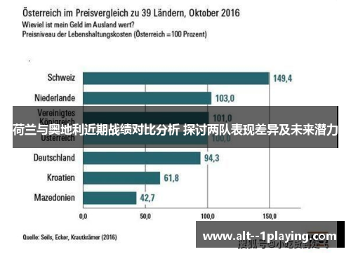荷兰与奥地利近期战绩对比分析 探讨两队表现差异及未来潜力 荷兰与奥地利近期战绩对比分析 探讨两队表现差异及未来潜力