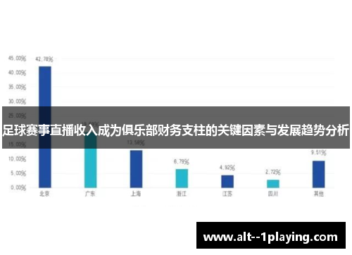 足球赛事直播收入成为俱乐部财务支柱的关键因素与发展趋势分析