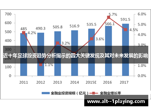 近十年足球投资趋势分析揭示的四大关键发现及其对未来发展的影响